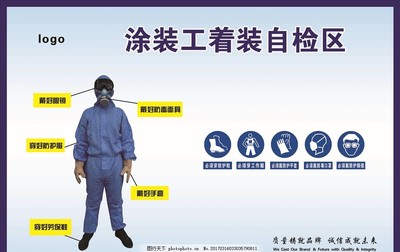 涂裝工著裝自檢