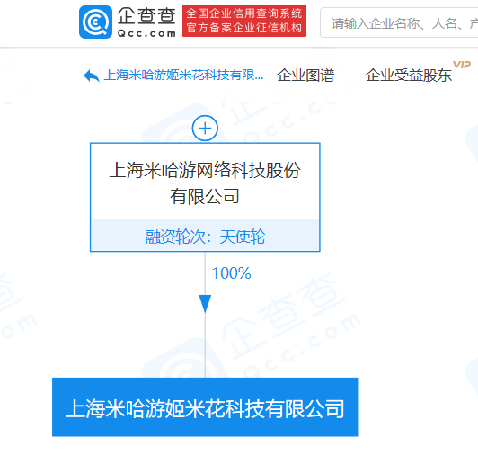米哈游跨界布局，新設(shè)科技公司涉足征信與中介服務(wù)